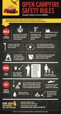 Campfire safety image
